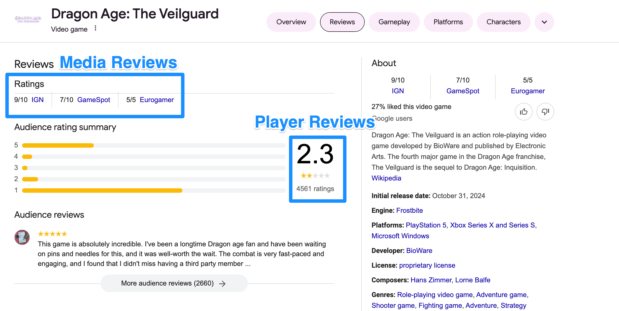 Google Reviews on Dragon Age: The Veilguard