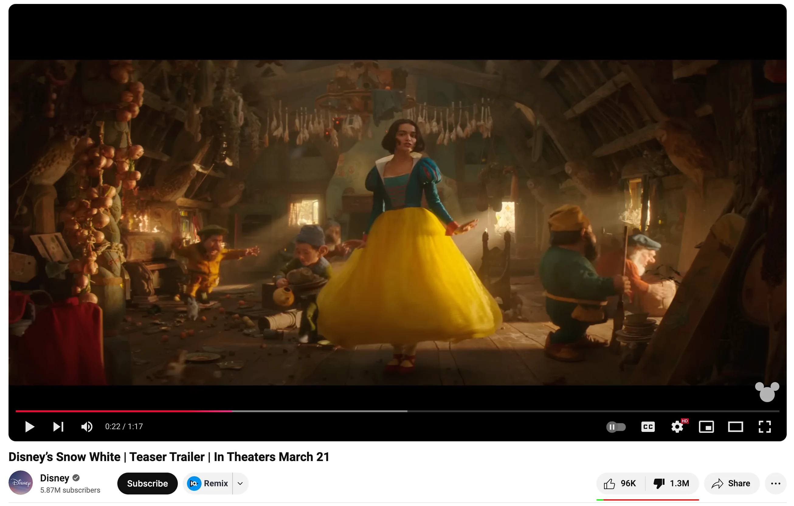 The Snow White Trailer Dislike Ratio