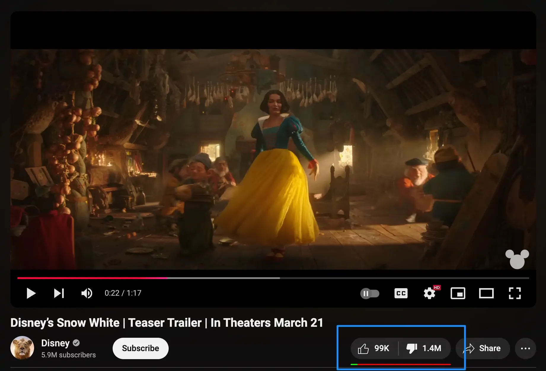 Dislikes on the teaser trailer for Snow White