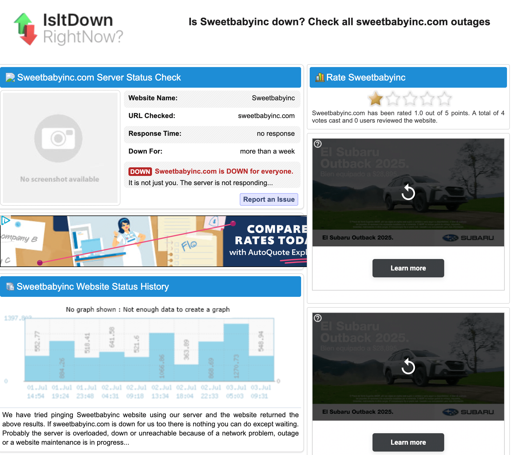 Sweet Baby Inc. Website Down