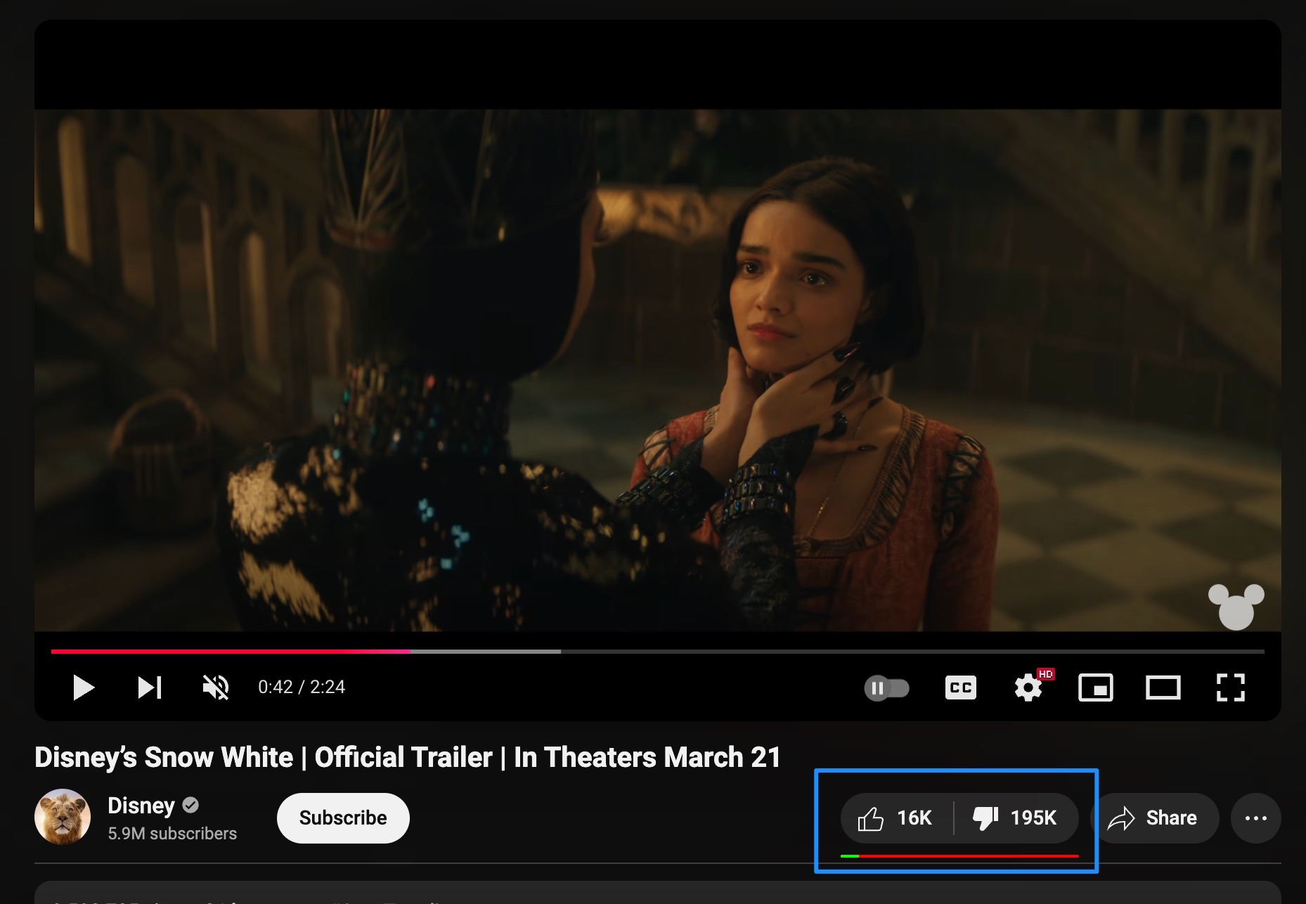 Dislike Ratio on the Snow White Trailer