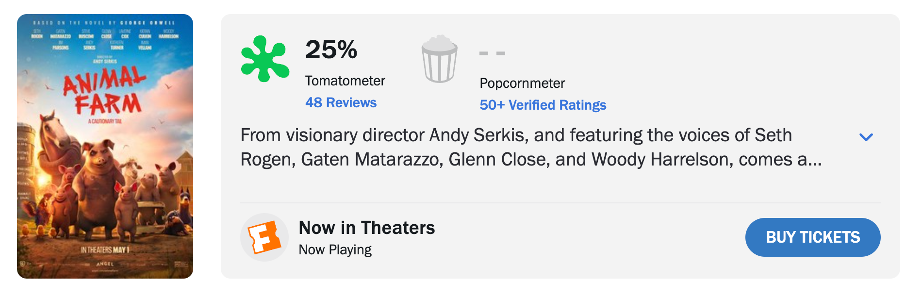 Animal Farm Rotten Tomatoes Score