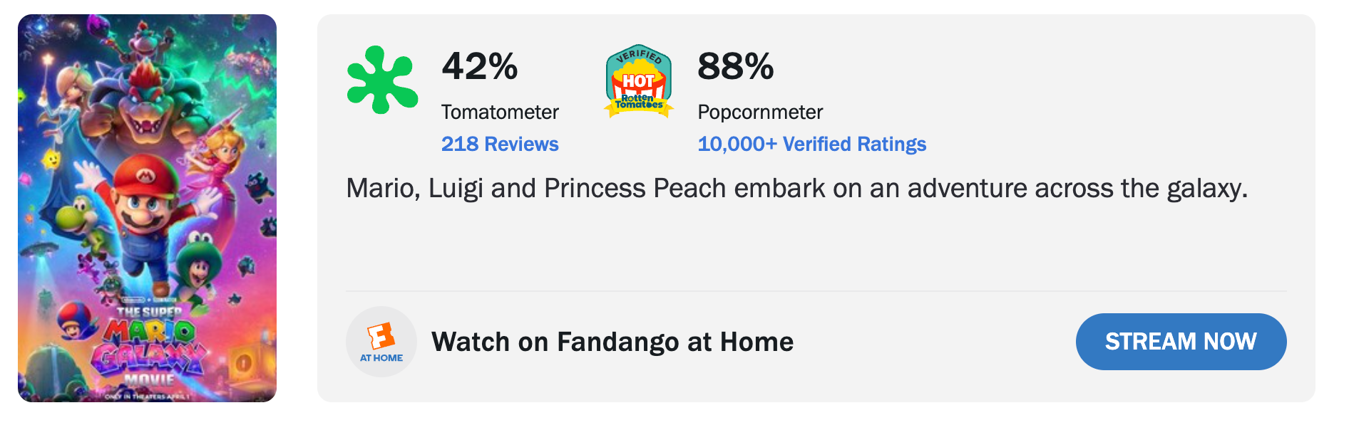 Screenshot from Rotten Tomatoes, showing 42% critics score for The Super Mario Galaxy Movie, compared to an 88% score from audiences